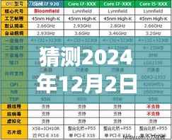 2024年I5处理器电脑配置预测,构建理想配置的初学者与进阶用户指南