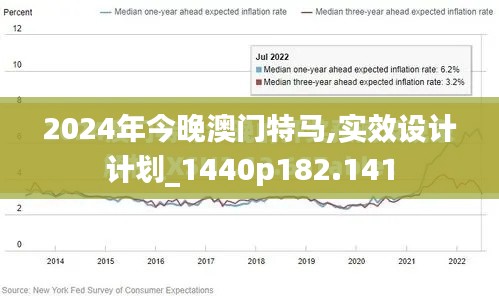 2024年今晚澳门特马,实效设计计划_1440p182.141