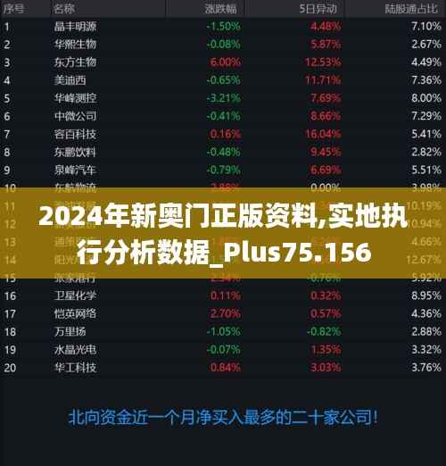 2024年新奥门正版资料,实地执行分析数据_Plus75.156