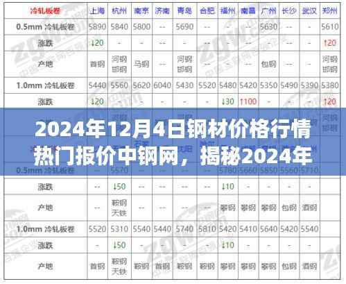 揭秘,2024年12月4日钢材市场风云与热门报价一网打尽中钢网行情分析