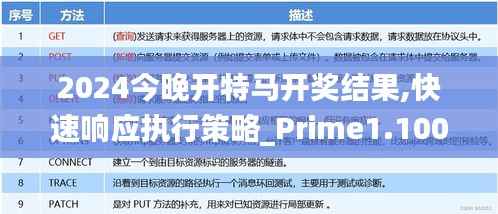 2024今晚开特马开奖结果,快速响应执行策略_Prime1.100
