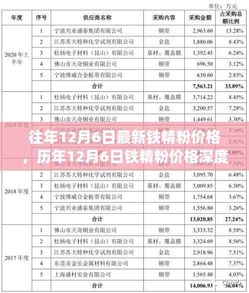 历年与最新铁精粉价格深度解析,特性、体验、竞品对比与用户洞察的综合报告