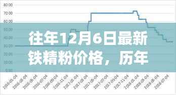 历年与最新铁精粉价格深度解析,特性、体验、竞品对比与用户洞察的综合报告