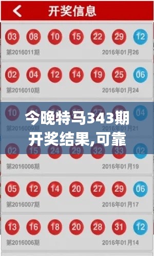 今晚特马343期开奖结果,可靠执行计划_M版3.724