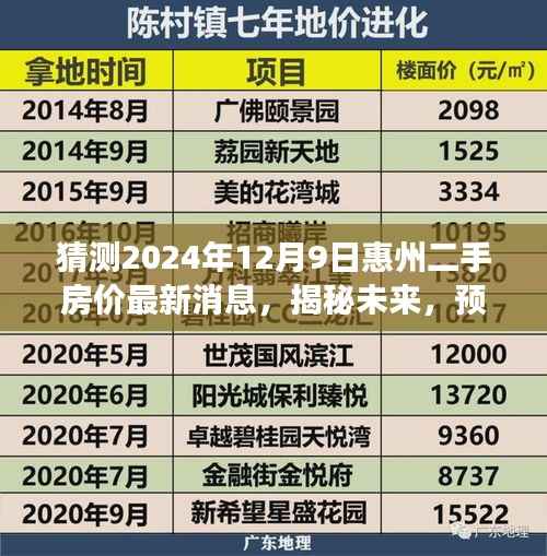 揭秘未来走向，预测惠州二手房市场走势，聚焦最新动态——惠州二手房价预测报告（2024年12月9日）