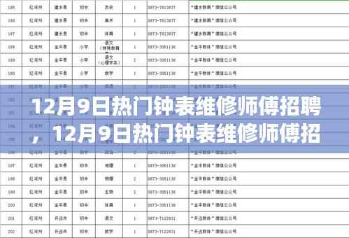 12月9日钟表维修师傅招聘盛会，探寻精湛技艺，共赴钟表维修之旅