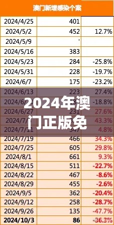 2024年澳门正版免费资本车349期:洞察澳门资本市场的活力