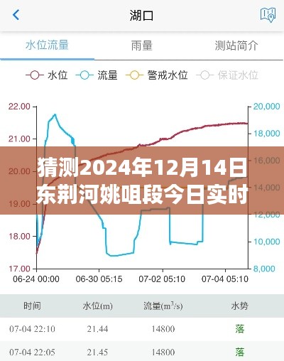 揭秘东荆河姚咀段未来水位动态,预测2024年实时水位动态报告出炉!