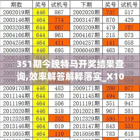 351期今晚特马开奖结果查询,效率解答解释落实_X10.736