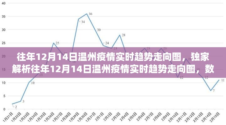 独家解析,温州疫情实时趋势走向图背后的故事与启示(往年12月14日数据)