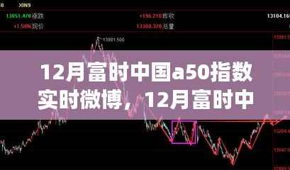 微博热议下的市场洞察,揭秘富时中国A50指数实时动态与趋势分析