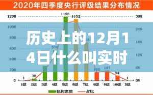 历史上的12月14日见证实时录制技术革新飞跃——科技前沿的全新体验日