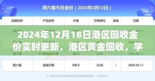 港区黄金回收背后的励志故事,金价实时更新与学习变化的力量
