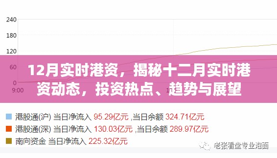 揭秘十二月港资动态,投资热点、趋势与展望