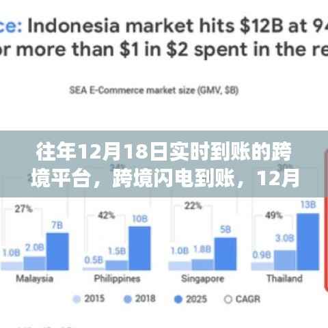 跨境闪电到账革新之旅,实时跨境转账平台的突破与发展