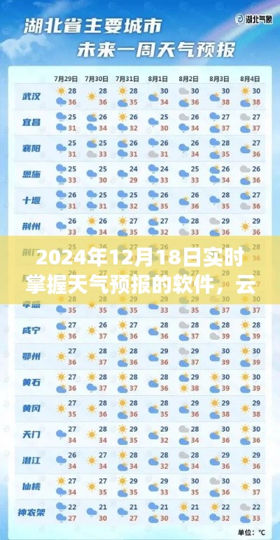 云端之下的温暖,天气预报软件与家的实时连接故事(2024年12月18日)