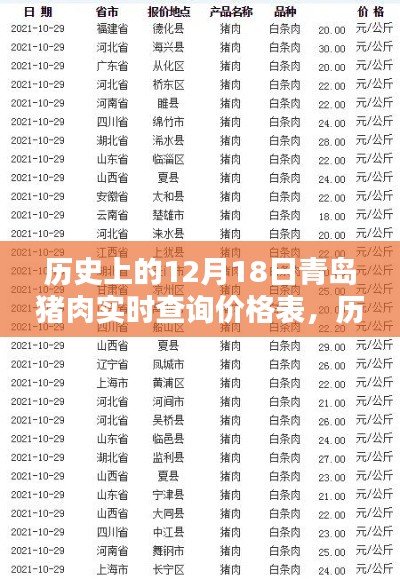 青岛猪肉价格历史查询，深度分析历年12月18日猪肉价格实时数据表
