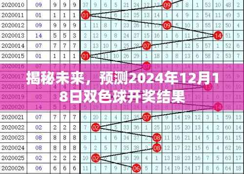 揭秘未来双色球开奖结果,预测双色球在2024年12月18日的幸运数字组合