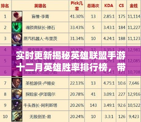 揭秘英雄联盟手游十二月英雄胜率排行榜,带你轻松上分攻略!