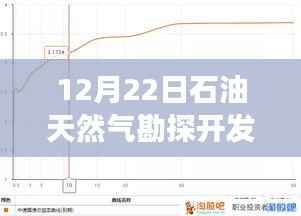 12月22日石油天然气勘探开发XOP指数实时变化,信心与成就闪耀的学习之路