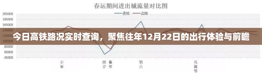今日高铁路况实时查询,聚焦历史出行体验与未来前瞻
