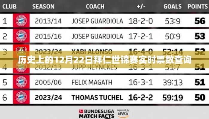 拜仁世锦赛历史票数查询,实时更新数据!