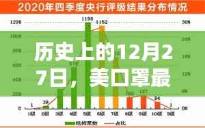 口罩行情实时更新,历史日期下的市场动态