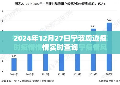 宁波周边疫情最新实时查询（2024年12月27日）