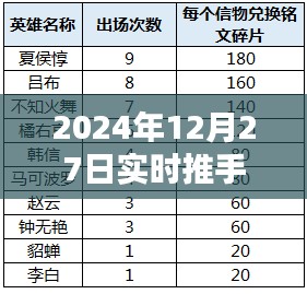 关于实时推手机版查看指南