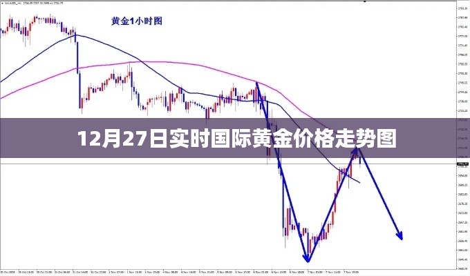 实时国际黄金价格走势图(最新动态)