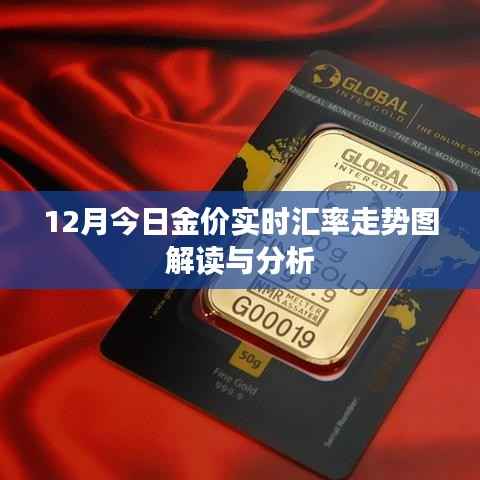 黄金汇率走势图解读与分析，最新金价实时动态