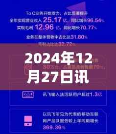 讯飞实时翻译大屏使用指南(2024年最新版)