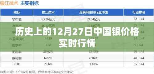中国白银价格历史行情，12月27日实时走势分析