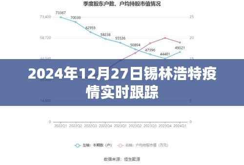 锡林浩特疫情实时动态更新（截至日期，XXXX年XX月XX日）