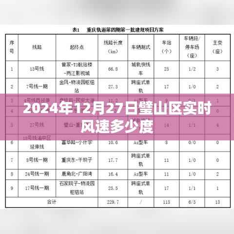璧山区实时风速查询,最新风速数据发布