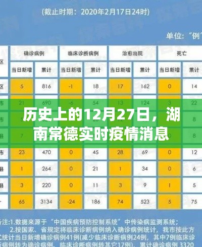 湖南常德实时疫情消息,历史日期下的疫情回顾与关注