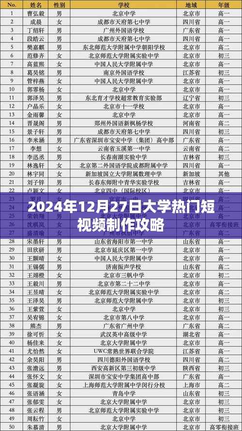 大学热门短视频制作攻略（2024年最新）