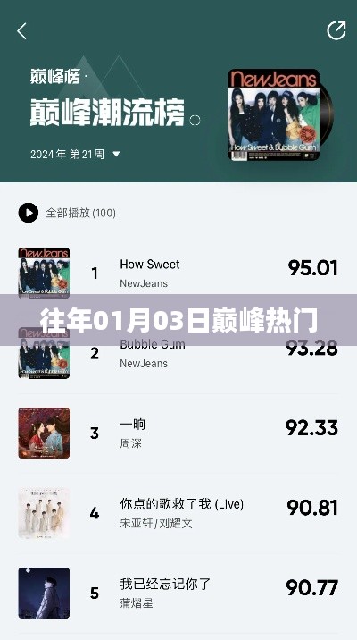 巅峰热门回顾,历年一月三日盛况