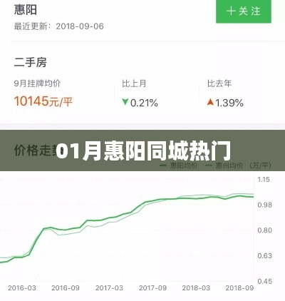 惠阳一月同城热点