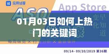 如何上热门关键词攻略(时间,01月03日)