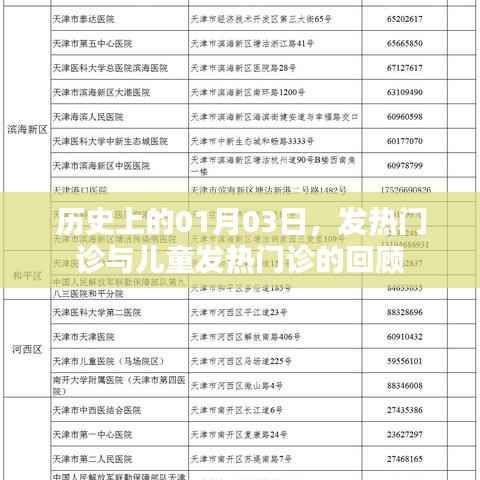 历史上的1月3日，发热门诊与儿童发热门诊的演变回顾
