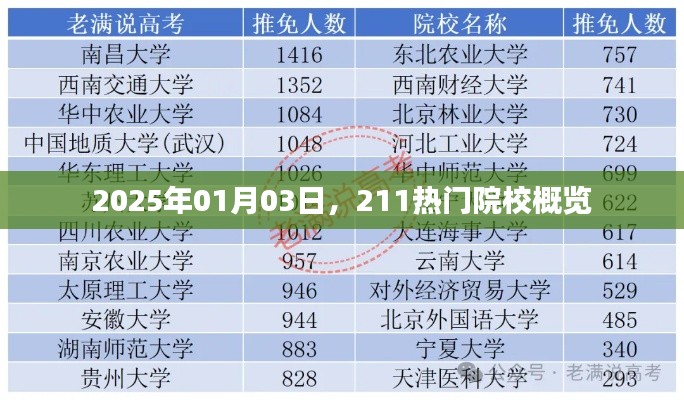 『2025年热门院校概览,教育趋势与选择指南』