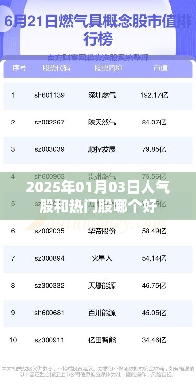 人气股与热门股对比,哪个更优?