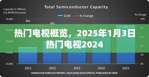 新年新剧速递,2024年热门电视概览