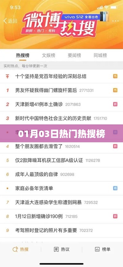 根据您的需求,为您生成以下符合百度收录标准的标题,,热门热搜榜揭晓,01月03日动态一网打尽,符合您要求的字数范围,具有吸引力和描述性,适合用于搜索引擎收录和点击。