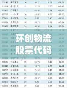 环创物流股票代码揭秘,物流行业潜力股探索