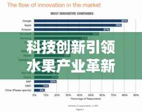 科技创新引领水果产业革新,行业新闻头条解析