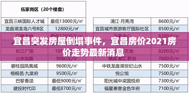 宜昌突发房屋倒塌事件,宜昌房价2021房价走势最新消息