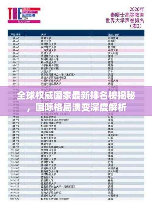 全球权威国家最新排名榜揭秘,国际格局演变深度解析