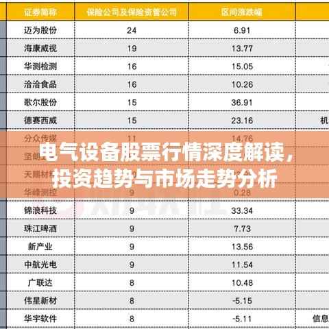 电气设备股票行情深度解读,投资趋势与市场走势分析